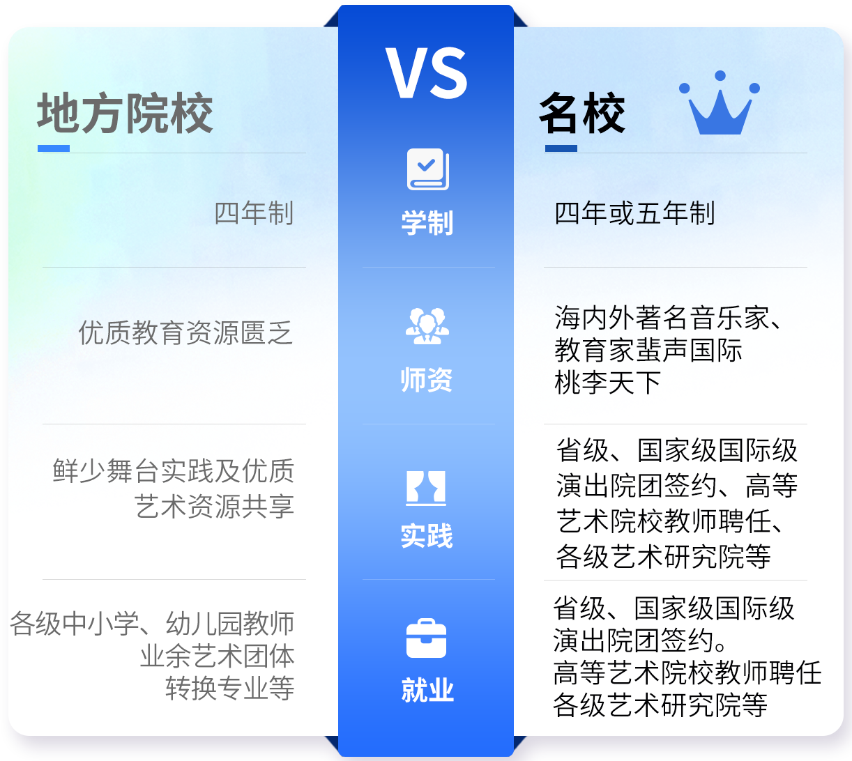 音樂藝考集訓(xùn)班